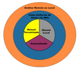 Coletar dados de vibração manualmente uma vez ao mês com um coletor de dados nem sempre oferece informação suficiente para análises apropriadas dos problemas dos equipamentos.