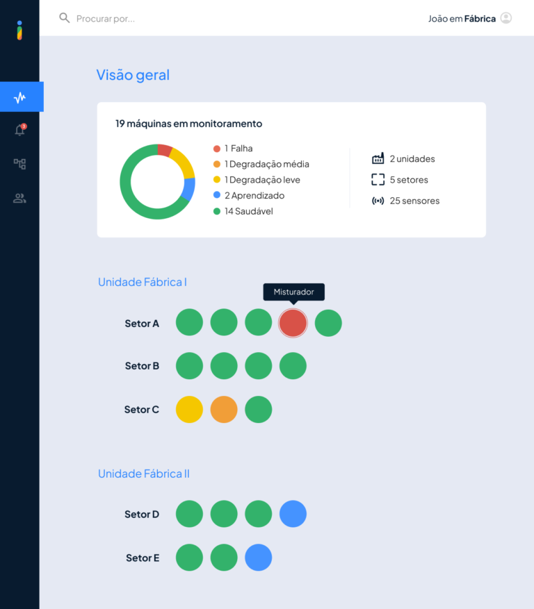 Techplus-iMachine-Visao Geral