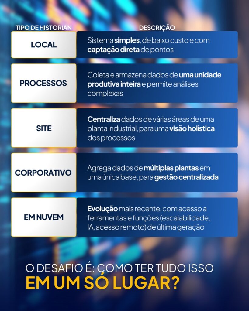 TECHPLUS - Post Tipos de Historian (3)